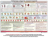 Плакат "Первичные средства пожаротушения" - fgospostavki.ru - Артёмовский