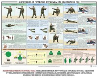 Плакат "Приемы и правила стрельбы из ПМ" - fgospostavki.ru - Артёмовский