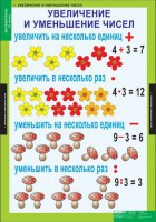 Комплект таблиц. Математика 3 класс. - fgospostavki.ru - Артёмовский