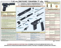 Плакат "7,62-мм пистолет Токарева ТТ обр. 1933 г." - fgospostavki.ru - Артёмовский