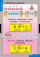 Комплект таблиц. Математика. Умножение и деление. - fgospostavki.ru - Артёмовский