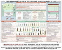Плакат "Требования безопасности при стрельбе из стрелкового оружия" - fgospostavki.ru - Артёмовский