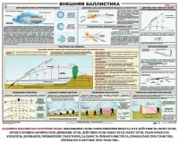 Плакат "Внешняя баллистика" - fgospostavki.ru - Артёмовский