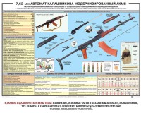 Плакат "7,62-мм автомат Калашникова АКМС" - fgospostavki.ru - Артёмовский