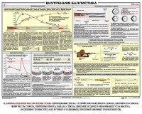 Плакат "Внутренняя баллистика" - fgospostavki.ru - Артёмовский