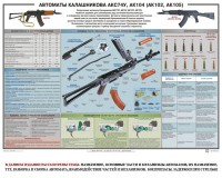 Плакат "Автоматы Калашникова АКС74У, АК104 (АК102, АК105)" - fgospostavki.ru - Артёмовский