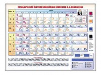 Электронно-справочная информационная таблица "Периодическая система химических элементов Д.И. Менделеева" - fgospostavki.ru - Артёмовский