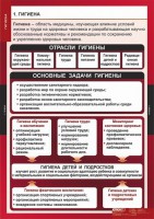 Комплект таблиц. ОБЖ. Гигиена. - fgospostavki.ru - Артёмовский