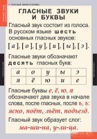 Комплект таблиц. Русский язык. Звуки и буквы русского алфавита. - fgospostavki.ru - Артёмовский