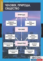 Комплект таблиц. Обществознание 8-9 классы. - fgospostavki.ru - Артёмовский