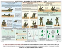 Плакат "Изготовка и правила стрельбы из ГП-25" - fgospostavki.ru - Артёмовский