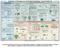 Плакат "Правила стрельбы из противотанковых гранатометов" - fgospostavki.ru - Артёмовский