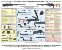 Плакат "7,62-мм пулеметы Калашникова ПКТ, ПКМ" - fgospostavki.ru - Артёмовский