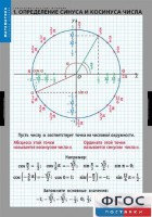 Комплект таблиц. Математика. Тригонометрические функции - fgospostavki.ru - Артёмовский