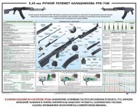 Плакат "5,45-мм ручной пулемет Калашникова РПК74" - fgospostavki.ru - Артёмовский