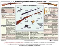 Плакат "7,62-мм кавалерийский карабин образца 1938 г." - fgospostavki.ru - Артёмовский