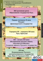 Комплект таблиц. История. Становление Российского государства. - fgospostavki.ru - Артёмовский