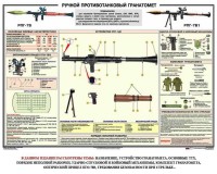 Плакат "Ручной противотанковый гранатомет РПГ" - fgospostavki.ru - Артёмовский