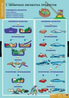 Комплект таблиц. Технология. Кулинария. - fgospostavki.ru - Артёмовский