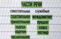 Набор магнитных карточек "Части речи" (фон зелёный) - fgospostavki.ru - Артёмовский