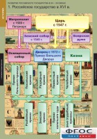 Комплект таблиц. История. Развитие Российского государства в XV-XVI веках. - fgospostavki.ru - Артёмовский