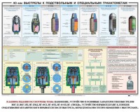 Плакат "40-мм выстрелы к подствольным и специальным гранатометам" - fgospostavki.ru - Артёмовский