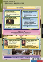Комплект таблиц. История. Движение декабристов. - fgospostavki.ru - Артёмовский
