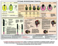 Плакат "Ручные осколочные гранаты" - fgospostavki.ru - Артёмовский