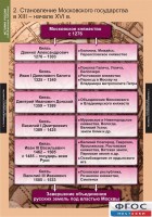 Комплект таблиц. История России (обобщающие таблицы). - fgospostavki.ru - Артёмовский