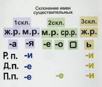 Набор магнитных карточек "Склонение имен существительных" - fgospostavki.ru - Артёмовский