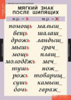 Комплект таблиц. Русский язык 3 класс. - fgospostavki.ru - Артёмовский