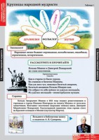 Комплект таблиц. Литературное чтение 4 класс. - fgospostavki.ru - Артёмовский