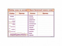 Фрагмент демонстрационный маркерный "Звуко-буквенный анализ слова" - fgospostavki.ru - Артёмовский