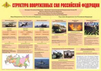 Плакат "Структура Вооруженных Сил Российской Федерации" - fgospostavki.ru - Артёмовский