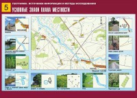 Таблица демонстрационная "Условные знаки плана местности" (винил 70*100) - fgospostavki.ru - Артёмовский