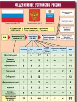 Таблица демонстрационная "Федеративное устройство России" (винил 70*100) - fgospostavki.ru - Артёмовский
