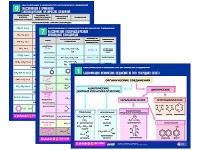 Комплект таблиц по химии раздаточные "Классификация и номенклатура органических соединений" (цветные, ламинированные, А4, 16 штук) - fgospostavki.ru - Артёмовский