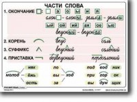 Комплект таблиц по русскому языку для начальной школы. Русский язык 2 класс - fgospostavki.ru - Артёмовский