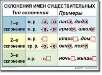 Комплект таблиц по русскому языку для начальной школы. Русский язык 4 класс - fgospostavki.ru - Артёмовский