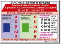 Комплект таблиц по русскому языку для начальной школы. Русский язык 1 класс - fgospostavki.ru - Артёмовский
