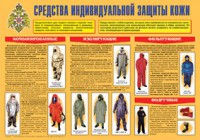 Плакат "Средства индивидуальной защиты кожи" - fgospostavki.ru - Артёмовский