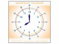 Панно демонстрационное маркерное "Циферблат часовой" - fgospostavki.ru - Артёмовский