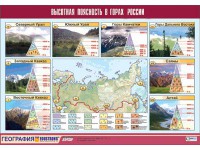 Таблица демонстрационная "Высотная поясность в горах России" (винил 70*100) - fgospostavki.ru - Артёмовский