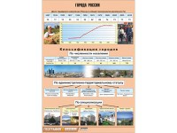 Таблица демонстрационная "Города России" (винил 70*100) - fgospostavki.ru - Артёмовский
