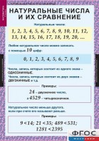 Комплект таблиц. Математика 5 класс. - fgospostavki.ru - Артёмовский