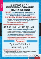 Комплект таблиц. Алгебра 7 класс - fgospostavki.ru - Артёмовский