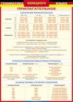 Таблица "Грамматика немецкого языка. Имя прилагательное" (100х140 сантиметров, винил) - fgospostavki.ru - Артёмовский