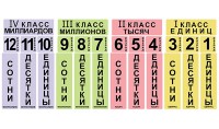 Набор магнитных карточек "Классы и разряды" - fgospostavki.ru - Артёмовский
