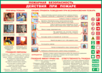 Таблица "Действия при пожаре" (100х140 сантиметров, винил) - fgospostavki.ru - Артёмовский