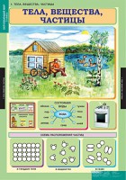 Комплект таблиц. Окружающий мир 3 класс. - fgospostavki.ru - Артёмовский